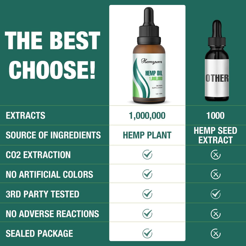 Hemyum hemp oil promotes mood support and relaxation.