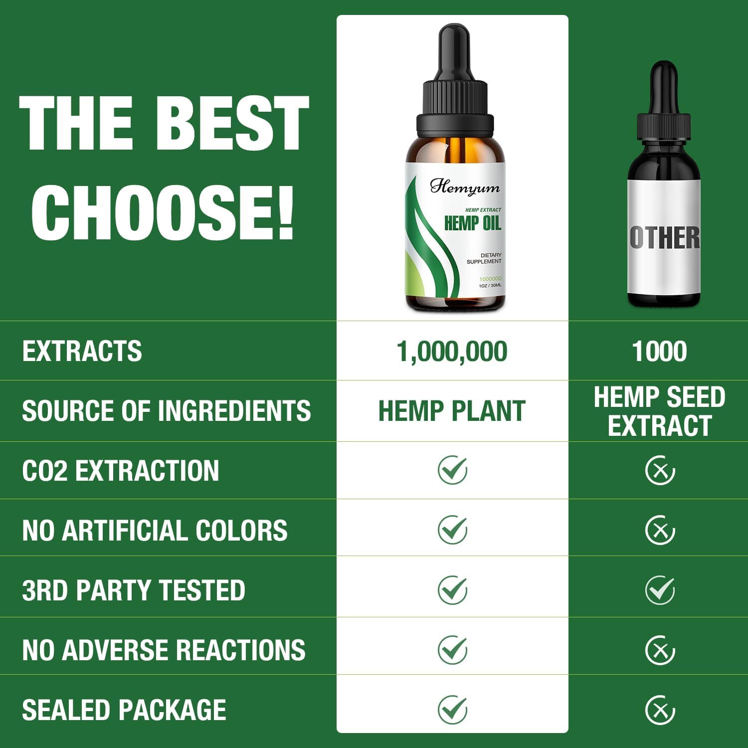 Hemyum third-party testing badge on bottle for safety and transparency