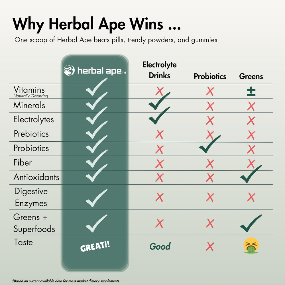 Glass with Green Tea Lemonade flavored Herbal Ape greens drink.