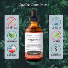 Herbalogic Peak Power ingredients graphics highlight American ginseng and astragalus for daily stamina.