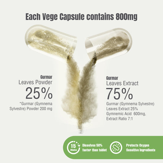 Herbsforever Gurmar Capsules label details 800 mg per capsule, convenient dosage