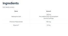 Herbvedics Bio-Citrin capsules ready for pre-meal routine.