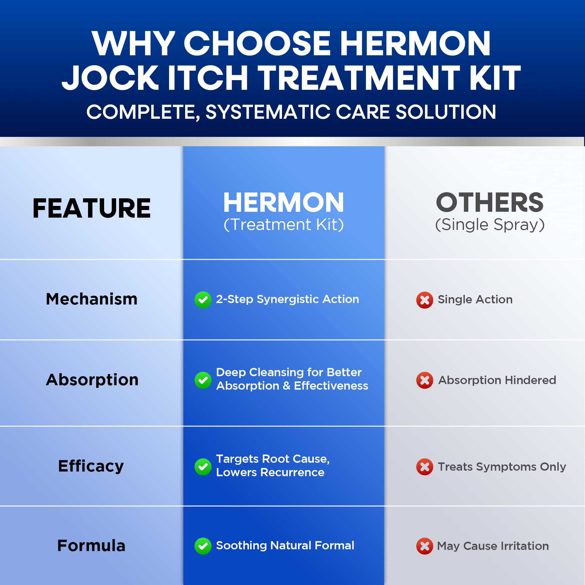 Hermon antifungal kit packaging label highlights two bars and spray contents.
