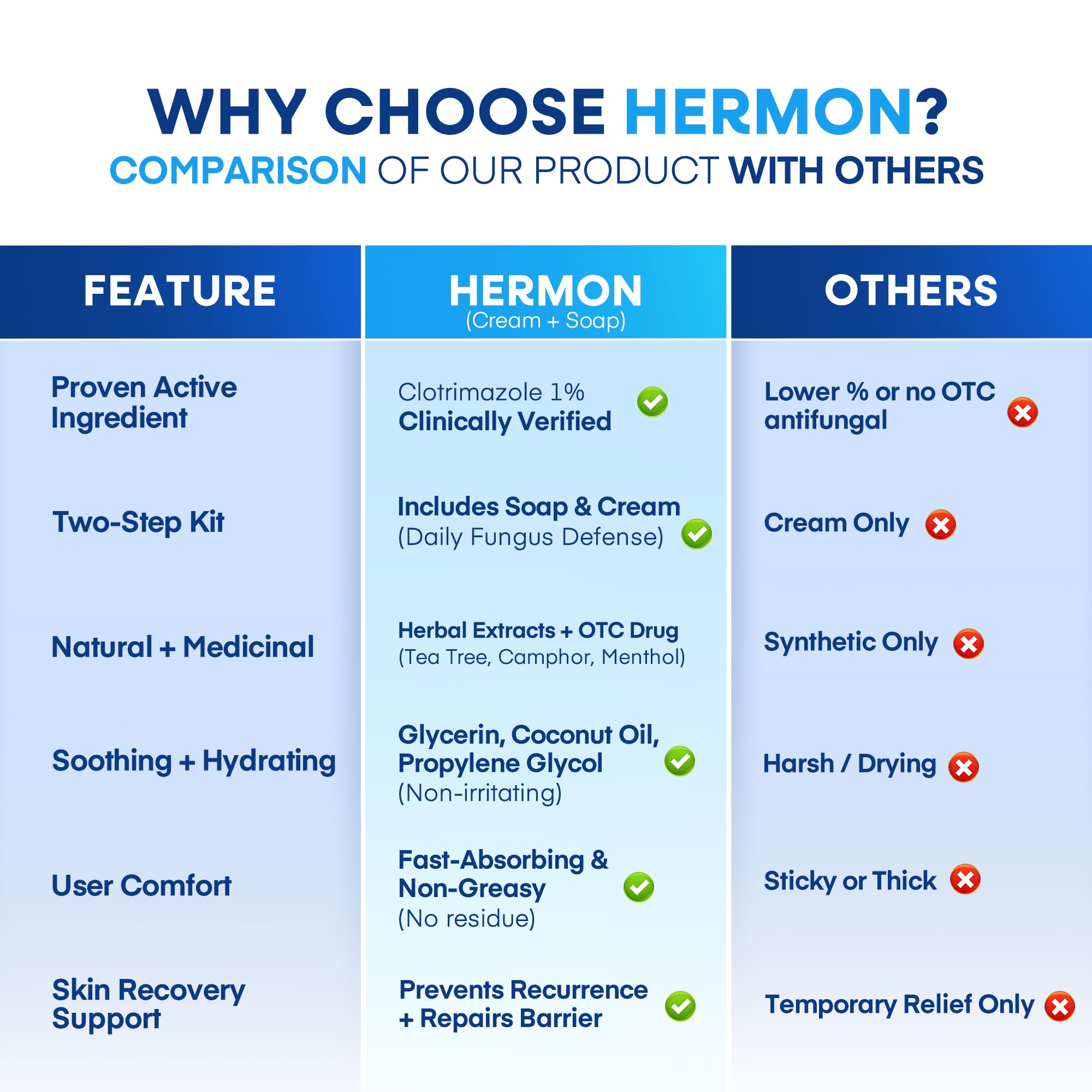 Hermon antifungal treatment supports relief from ringworm and jock itch.