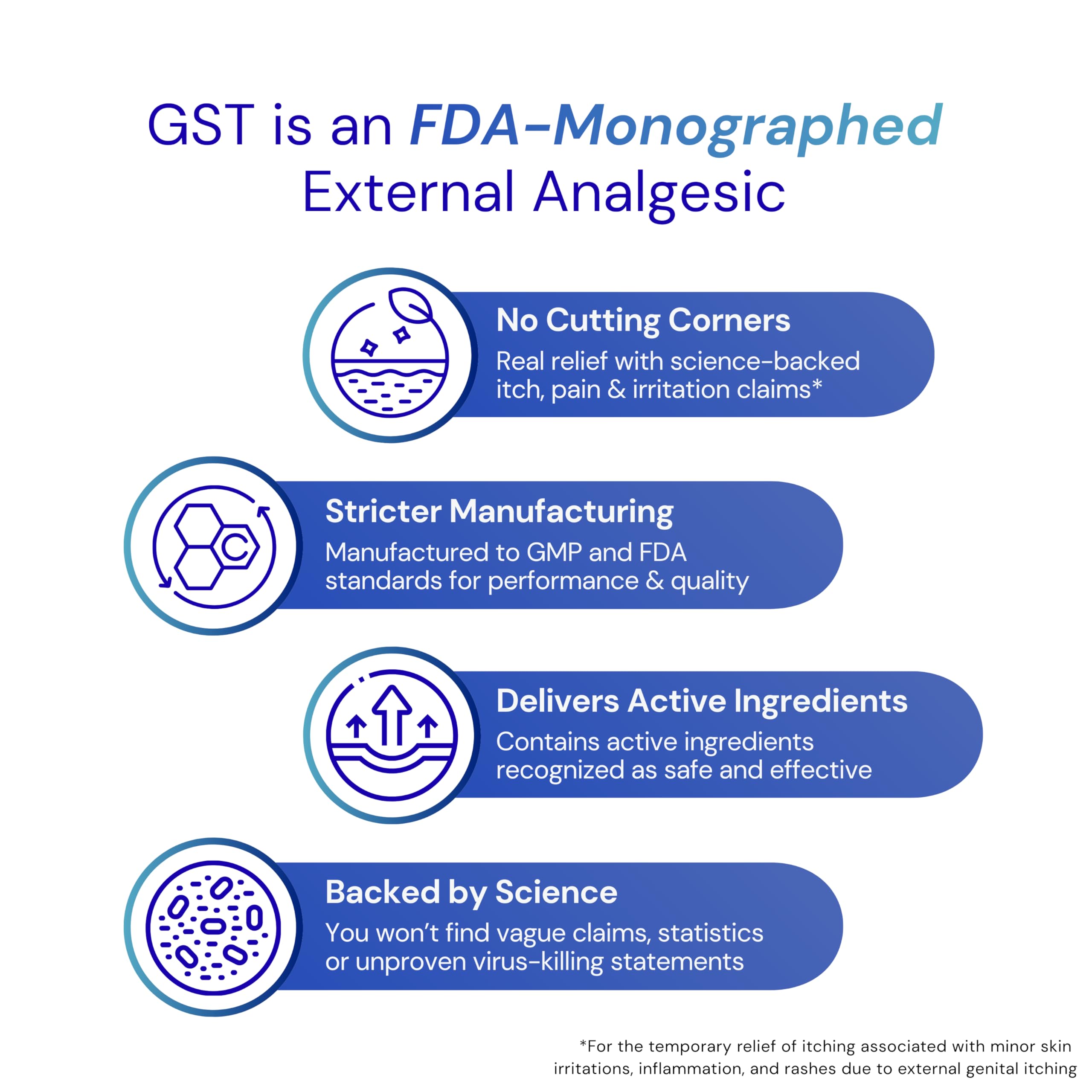 Herstat GST targeted pain relief applied directly to the affected area.