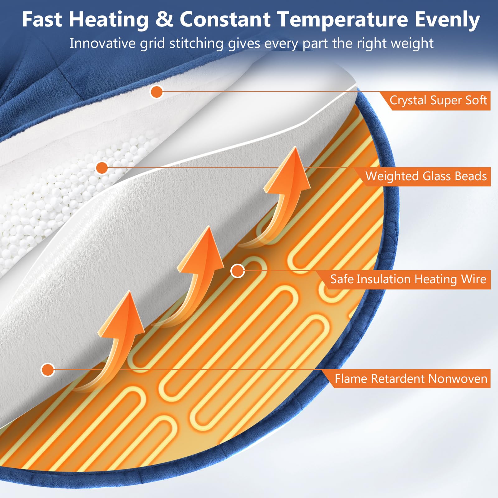 Hervimo ergonomic curved design shown wrapping around the torso for consistent warmth.