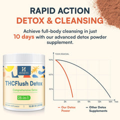 Hesperilyntis detox bottle with dandelion and milk thistle ingredients highlighted.