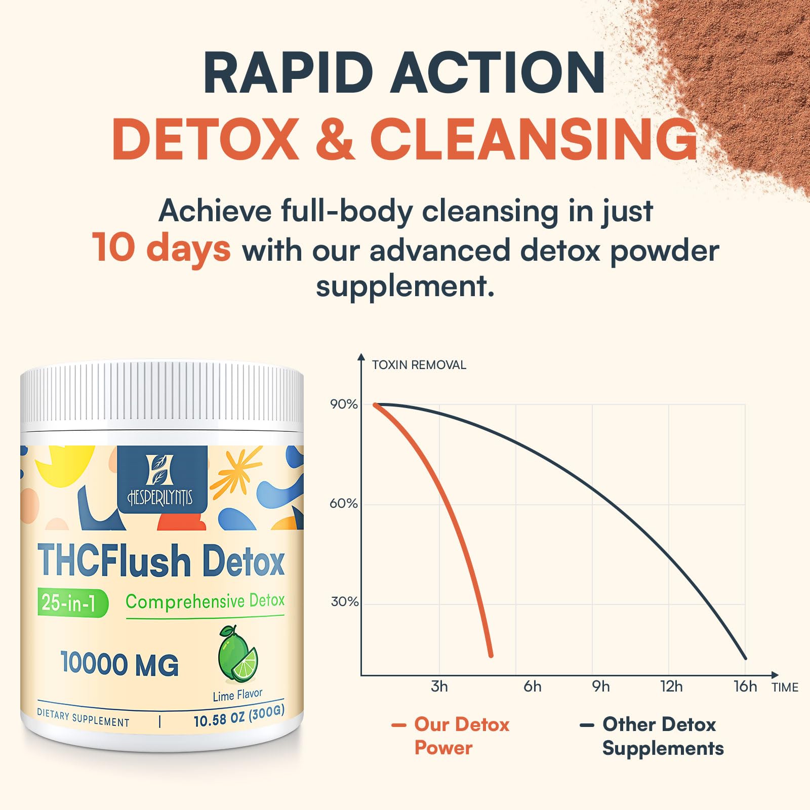 Hesperilyntis Detox Powder Lime fits into a morning routine for consistency.