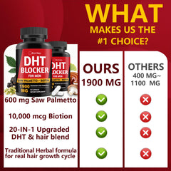 HevChay DHT Blocker daily dosing image encourages consistent routine.
