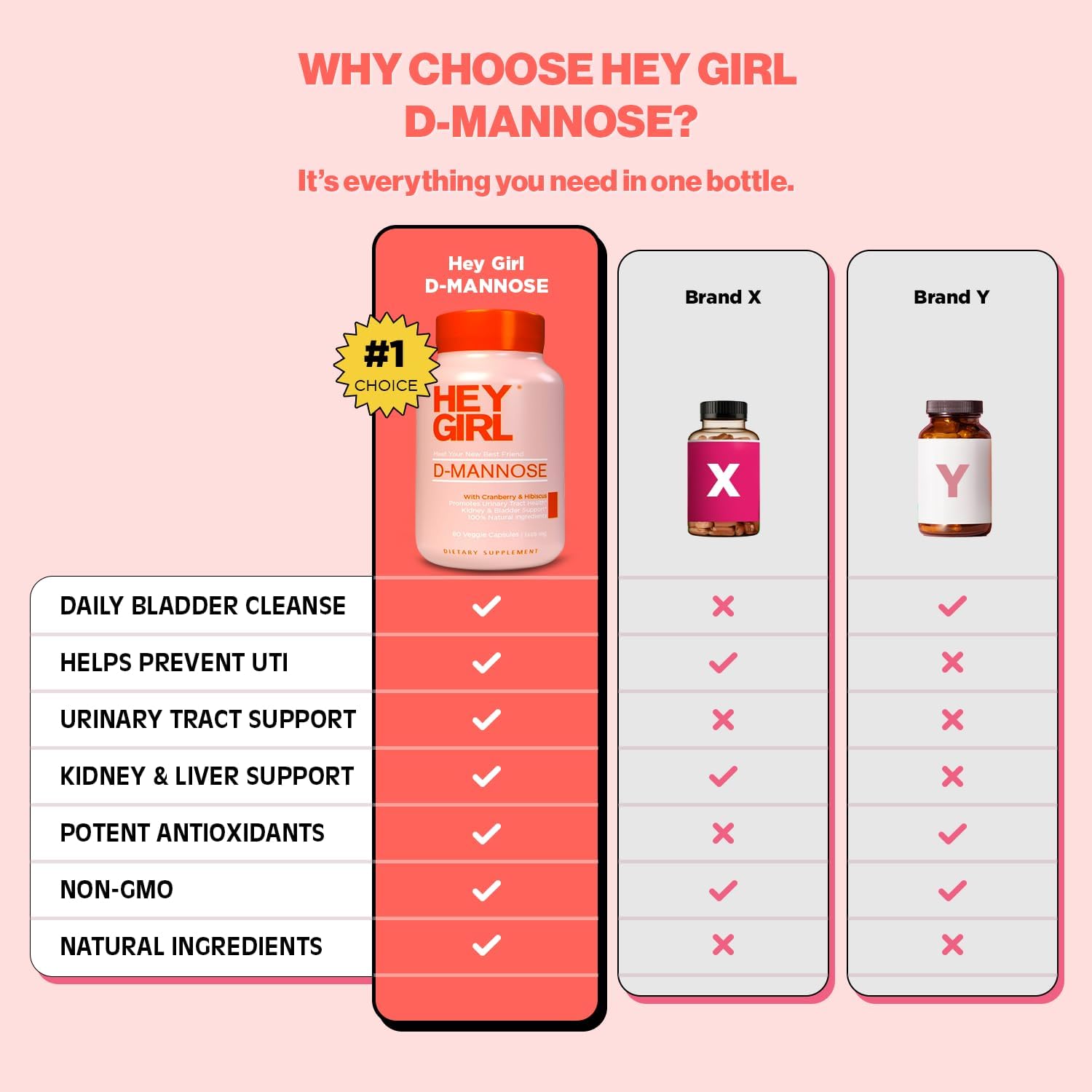 Hey Girl Nutrition Dandelion extract included for plant-based support.