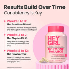 Hey Girl Nutrition dong quai black cohosh blend supports menopausal balance