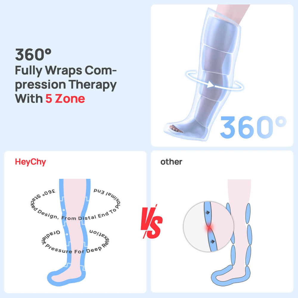 HEYCHY foot massager calf and ankle airbags in action for swelling relief
