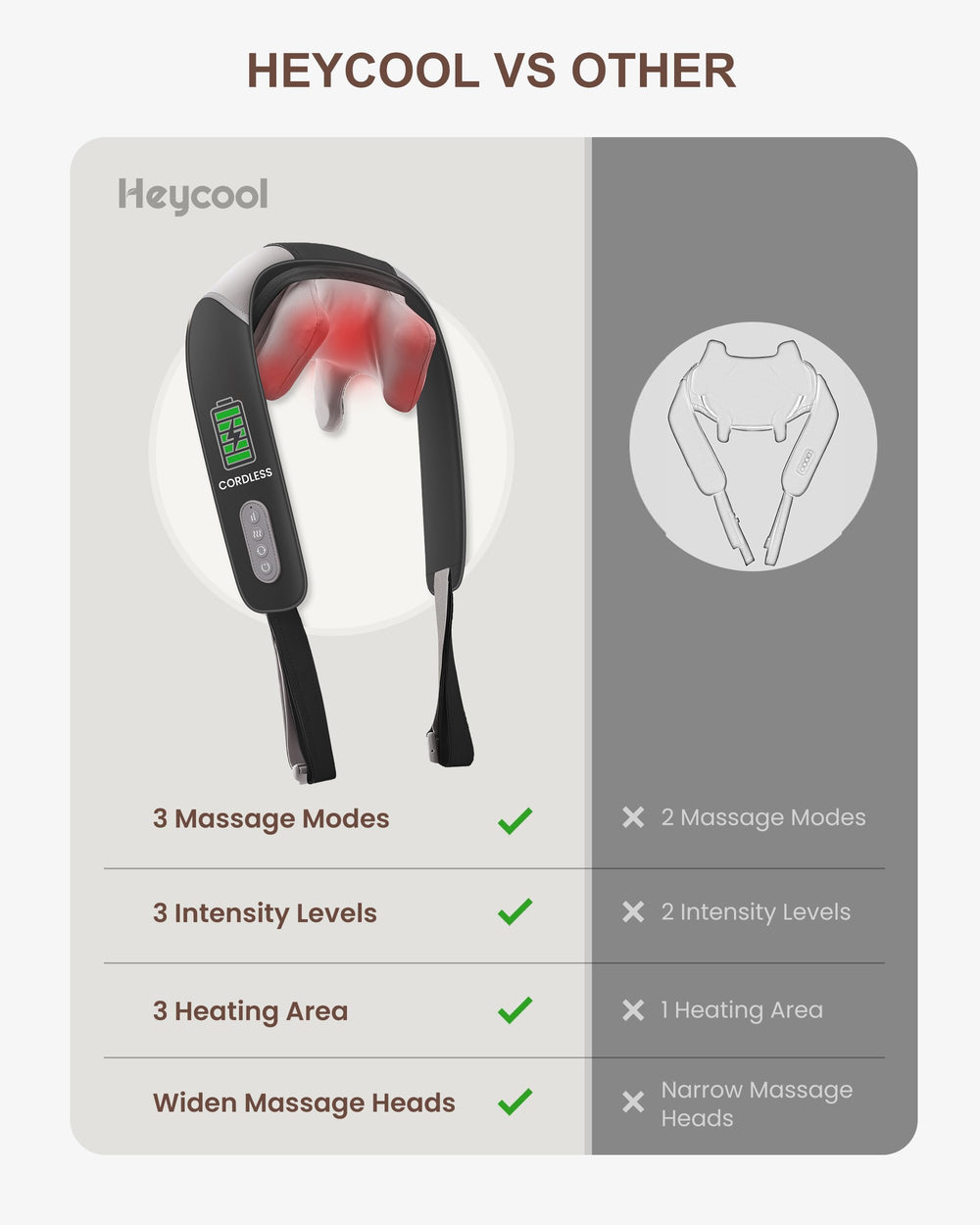 Heycool gift-ready massager suitable for desk workers