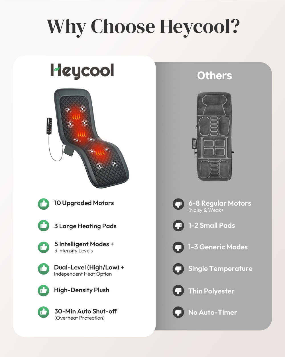 Heycool heated pads back view showing 3 heating pads for even warmth