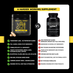 High Level Man gym scene conveys performance support and focus.