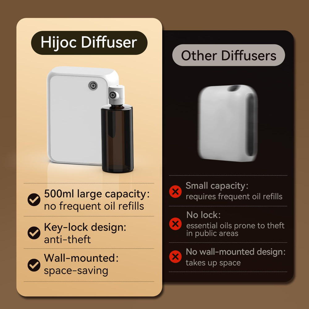 Hijoc diffuser wall-mount kit enables flexible placement without drilling.