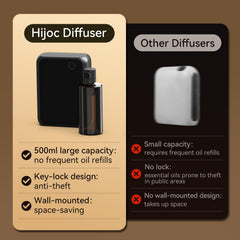 Hijoc waterless atomization technology image highlights finer mist without clogging.