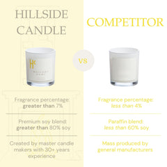 Hillside Candle Welcome Home vanilla-tonka-musk note creates a comforting ambiance during quiet moments.