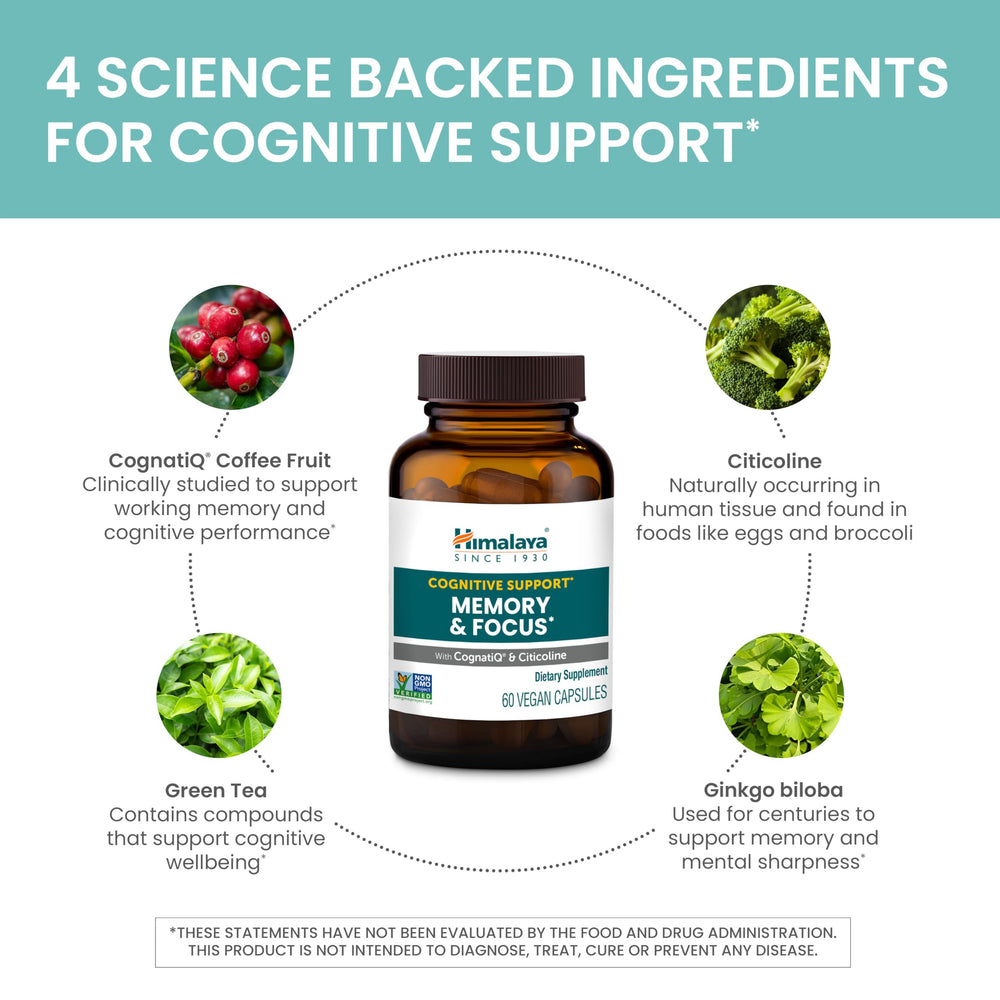 Himalaya Memory & Focus ingredients and science infographic.