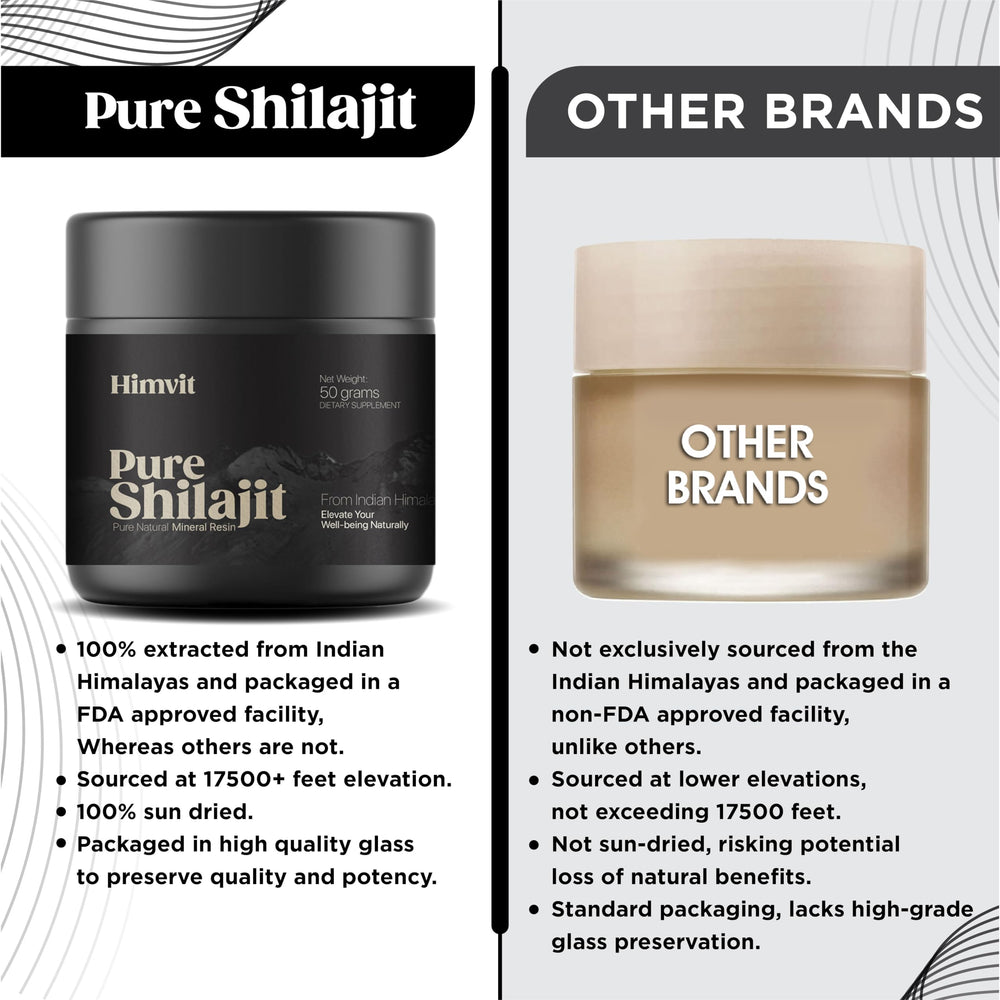 Himvit Shilajit resin glass jar with label ensures freshness and purity.