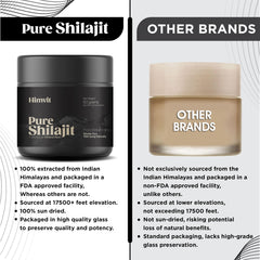 Himvit Shilajit resin glass jar with label ensures freshness and purity.