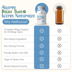 Histamine Shield Plus Kids strawberry serving demonstrates simple dosing for families.