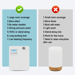 Hitish diffuser enabling Bluetooth and WiFi smart control