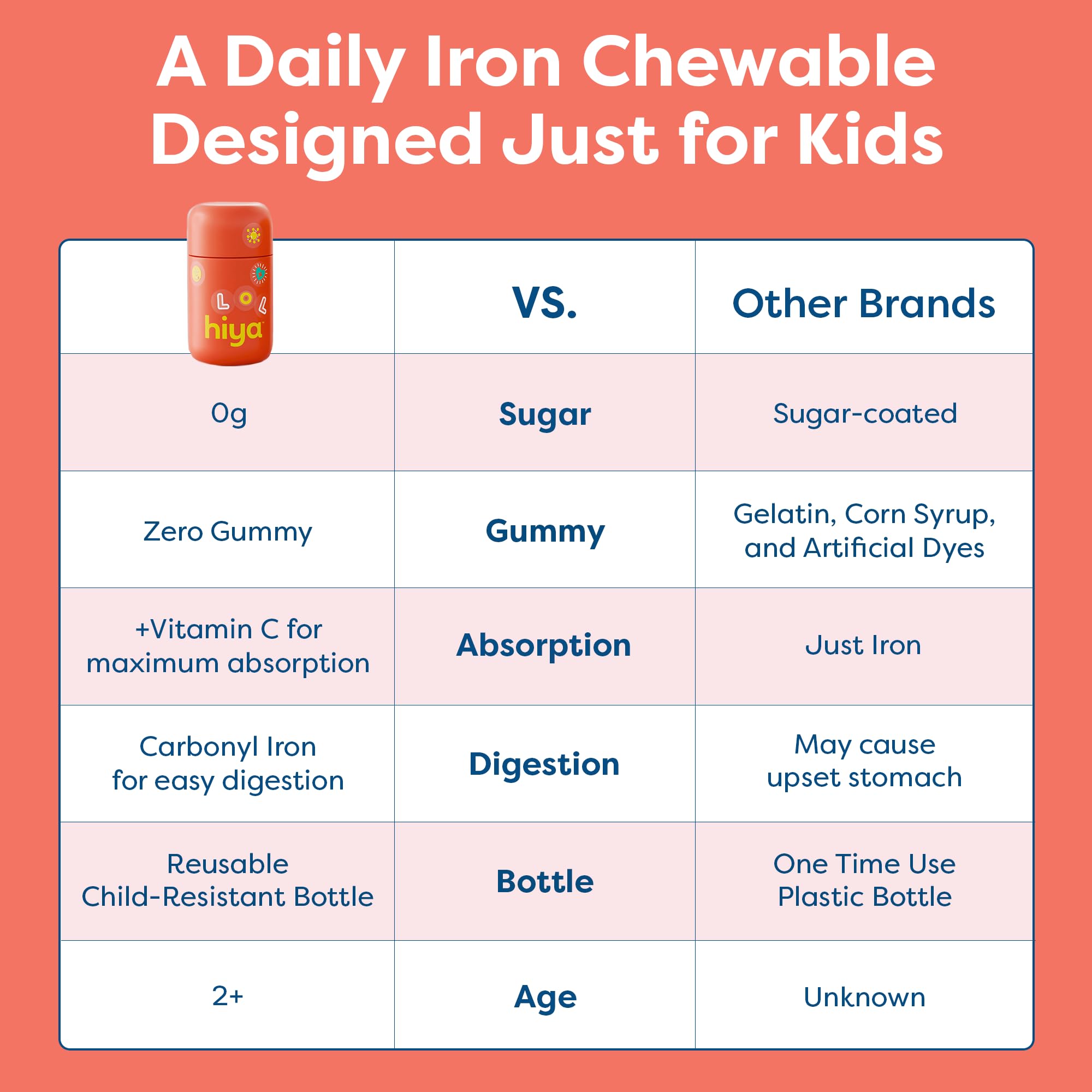 Toddler chew time with HIYA Iron+ strawberry flavor
