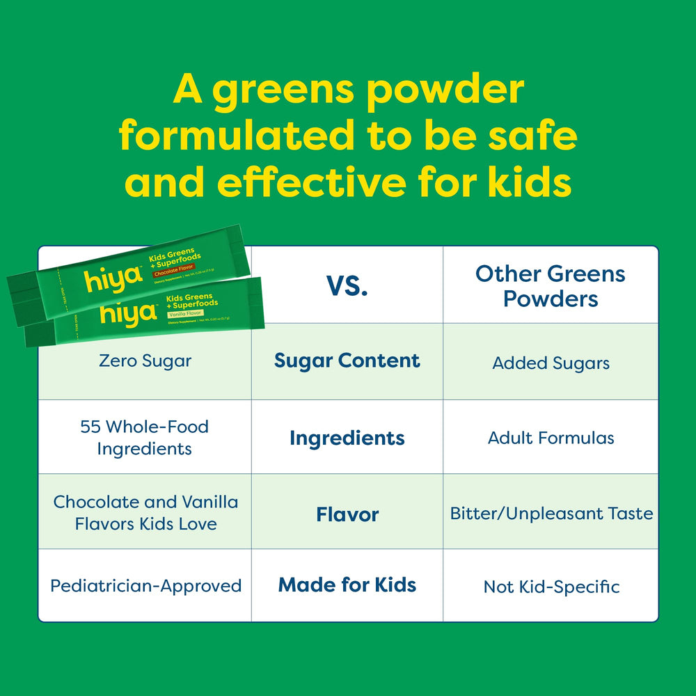 Serving ideas collage shows HIYA Greens powder in smoothies and beverages