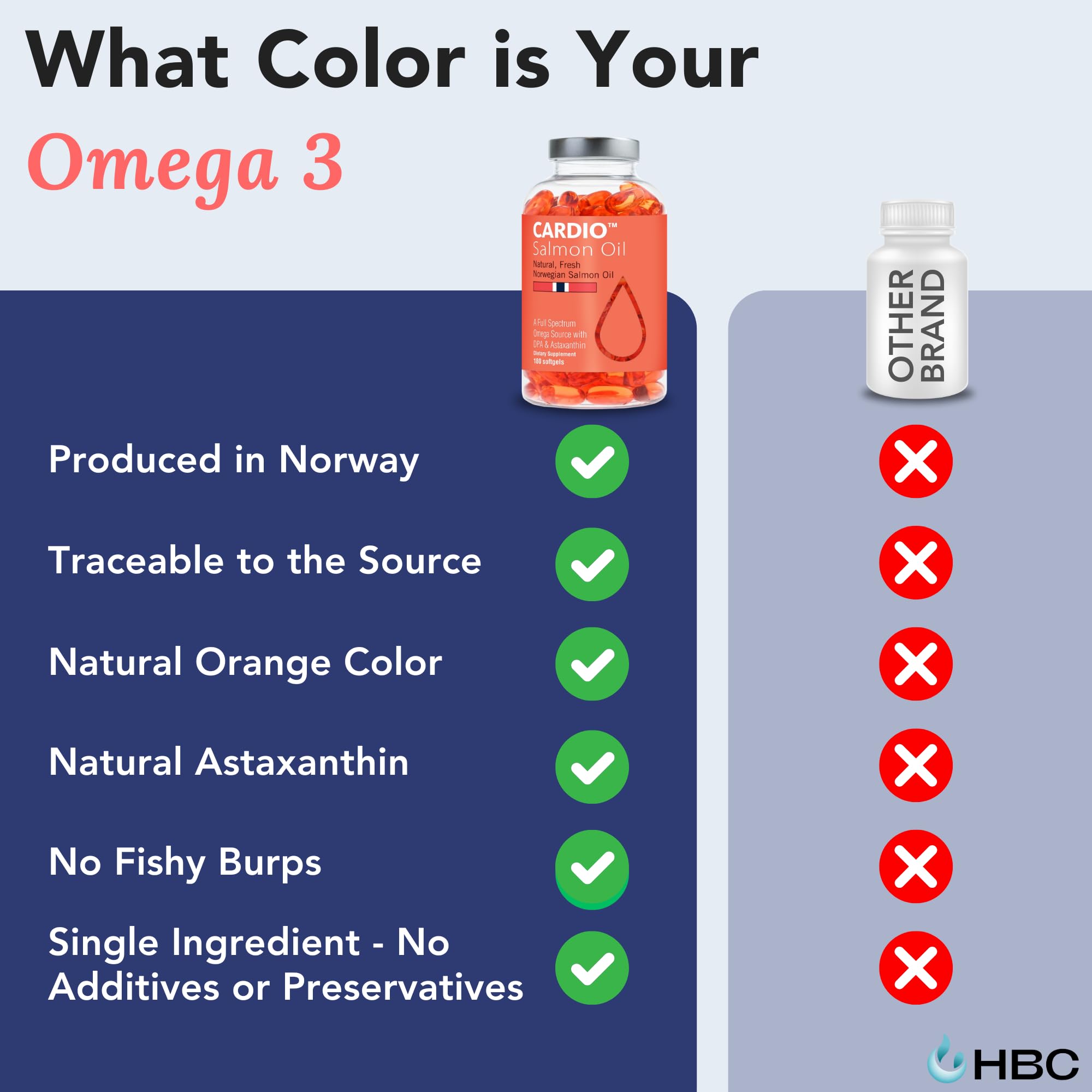 Hofseth BioCare Omega-3 bottle on desk for daily use.