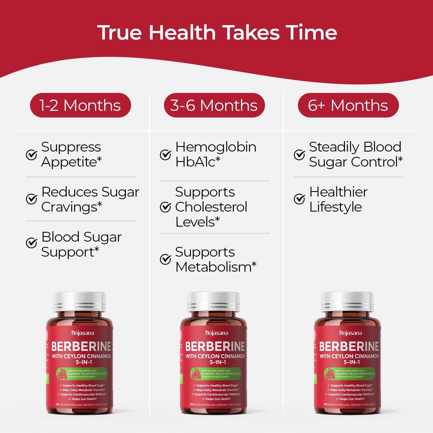 HojaSana Berberine ingredients icons on packaging indicate cinnamon and chromium.