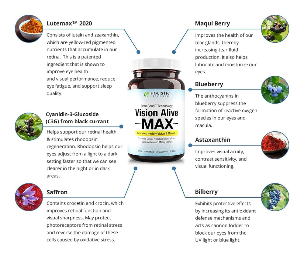Vision Alive Max label detail showing Lutemax 2020 and berry extracts.