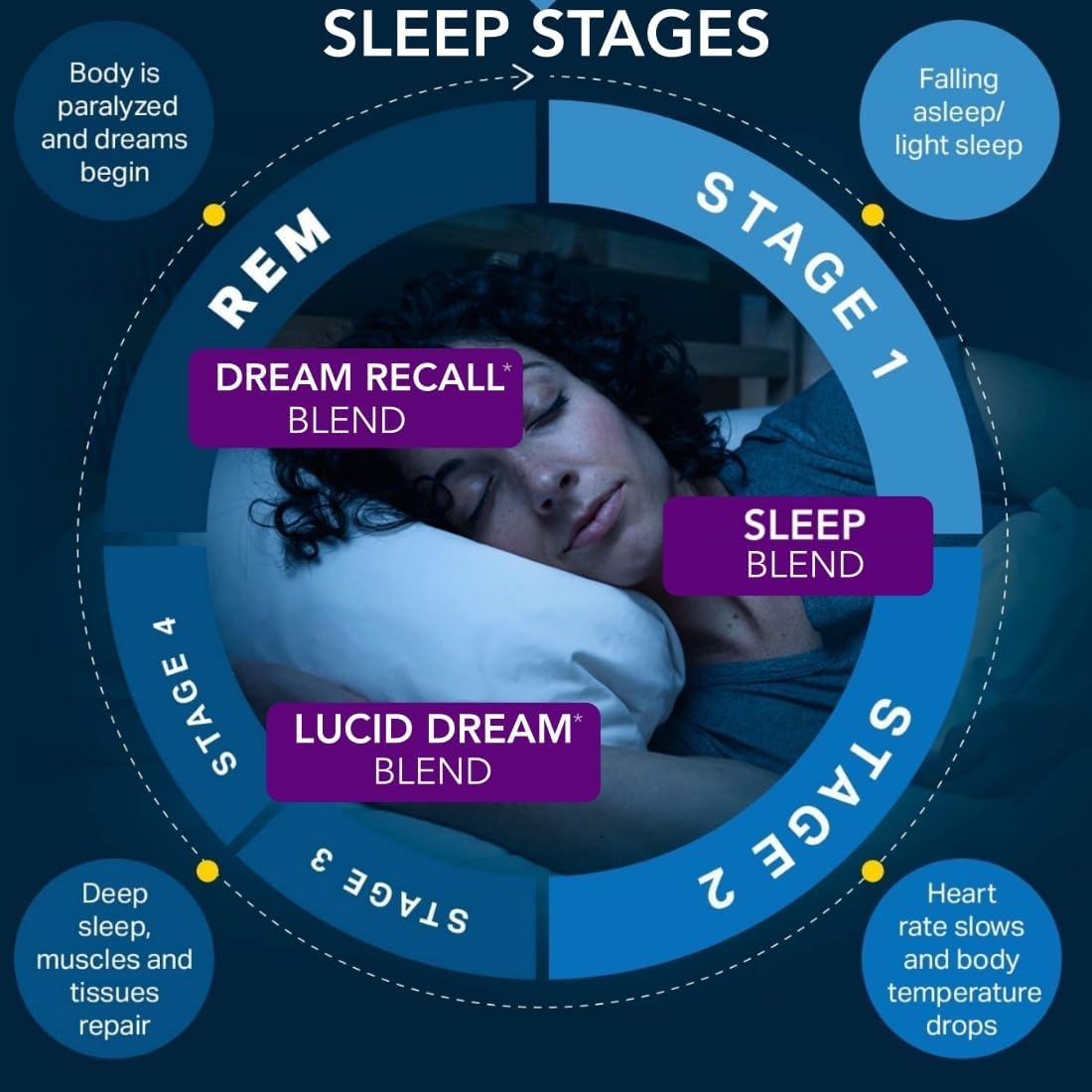 Holistic MD Lucid Dreams yohimbine gummies for balanced evening energy.