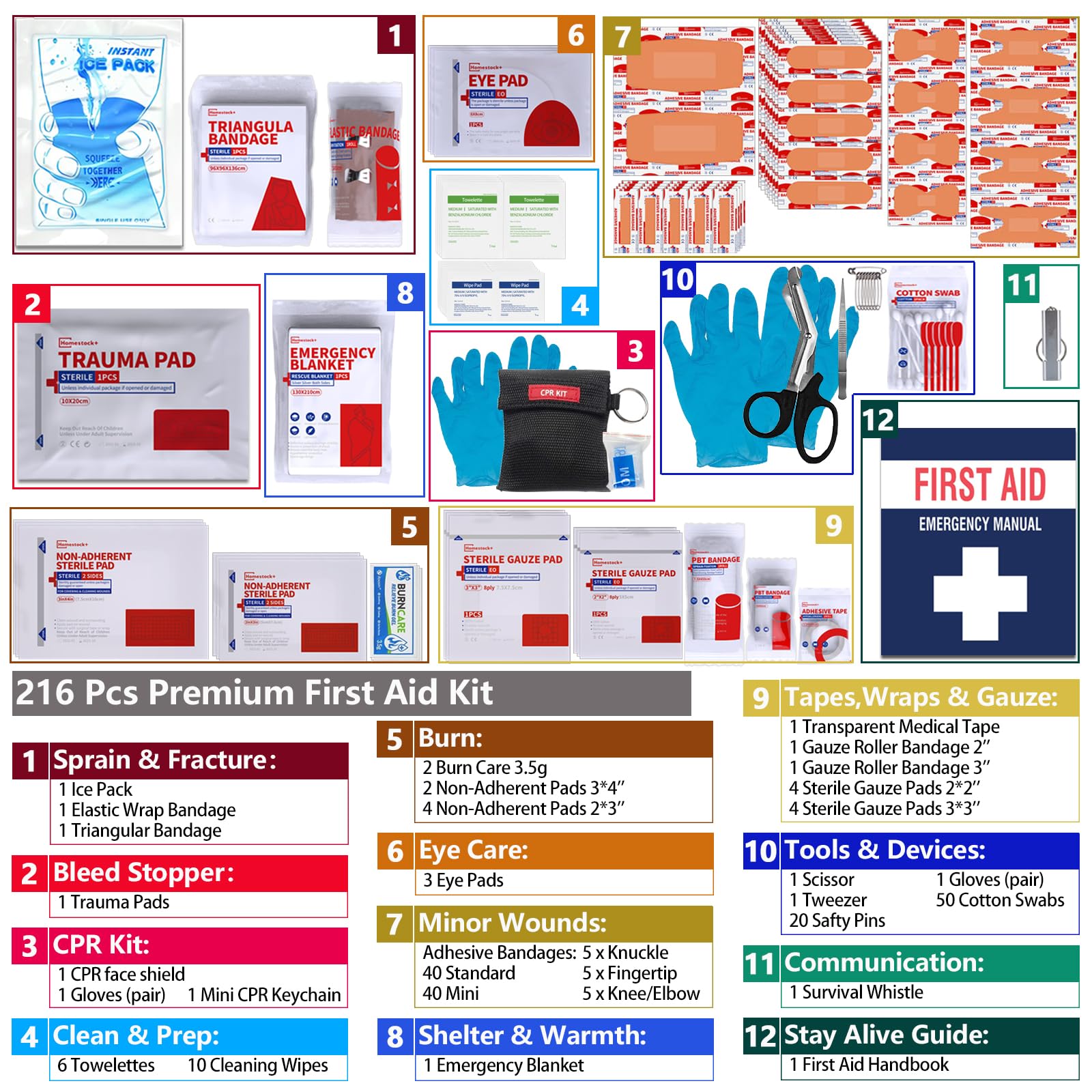 Homestockplus first aid kit with detachable MOLLE system
