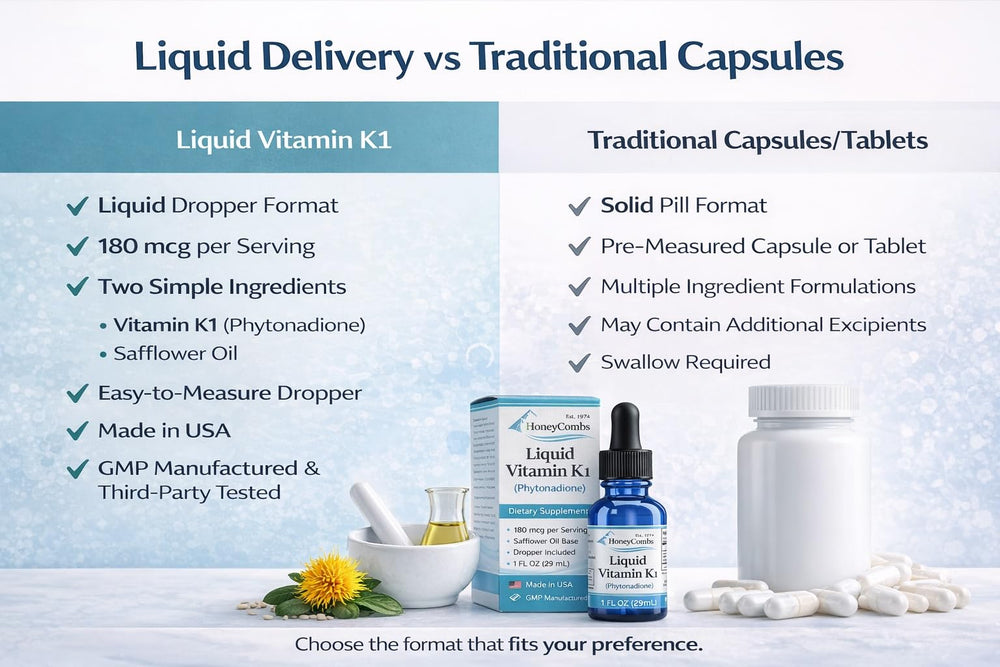 HoneyCombs Vitamin K Drops 30-servings compact bottle for home or travel.