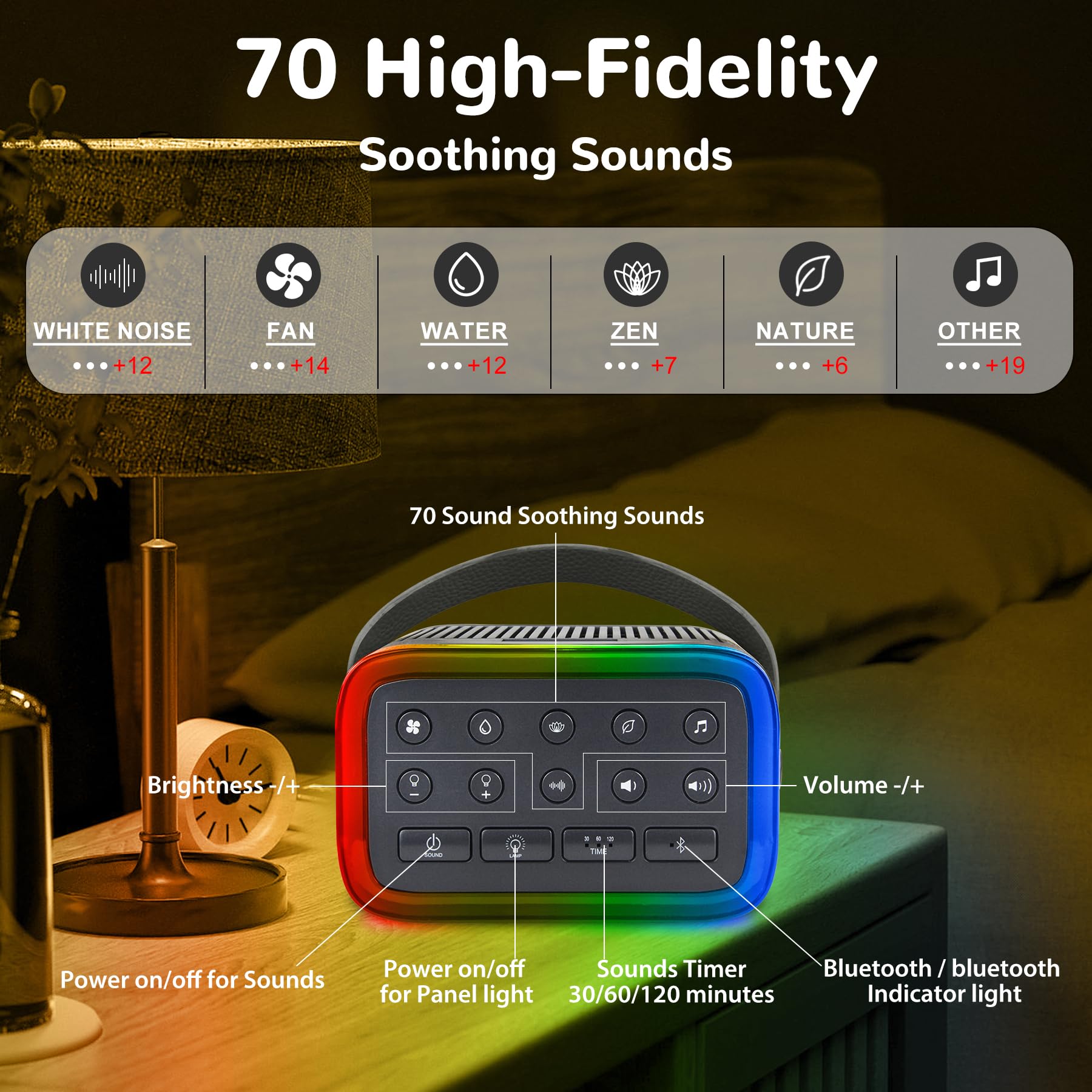 HONGUT LED night light with RGB panel creates soft ambient illumination.