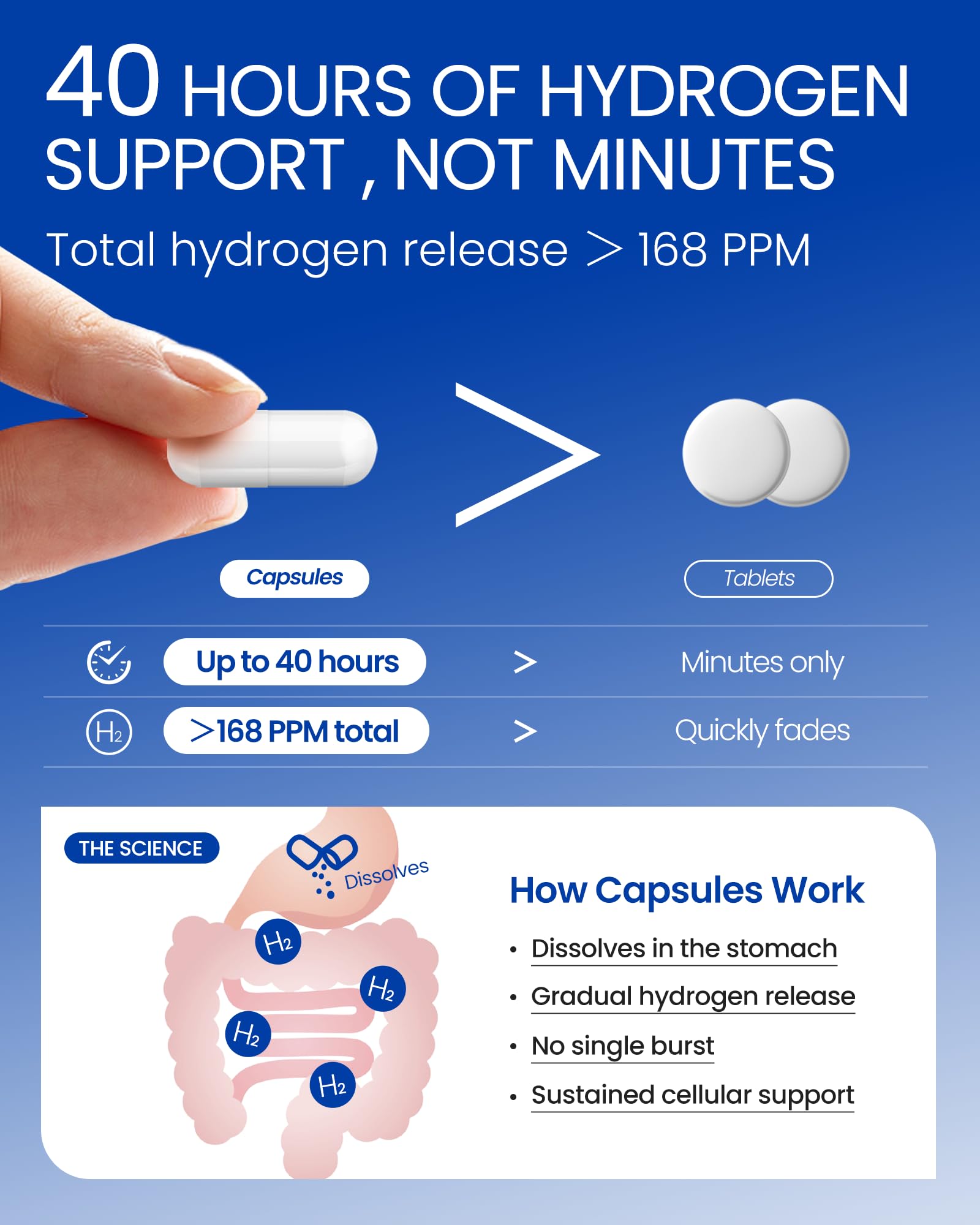 HonSan Pharmaceutical bottle beside a glass of water for easy daily two-capsule routine.