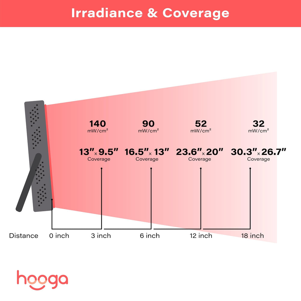 Hooga HG200 compact panel fits easily in small home setups.