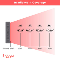Hooga HG300 on a desk demonstrates ready-to-use home lighting.