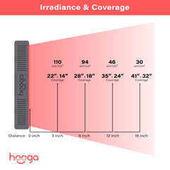 Hooga HG500 durable aluminum housing with cooling for longevity.