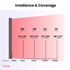 Hooga Ultra1500 cooling fans indicating stable performance during extended sessions