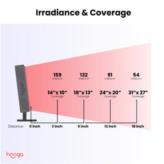 Hooga ULTRA360 portable handle allowing flexible placement in any room.