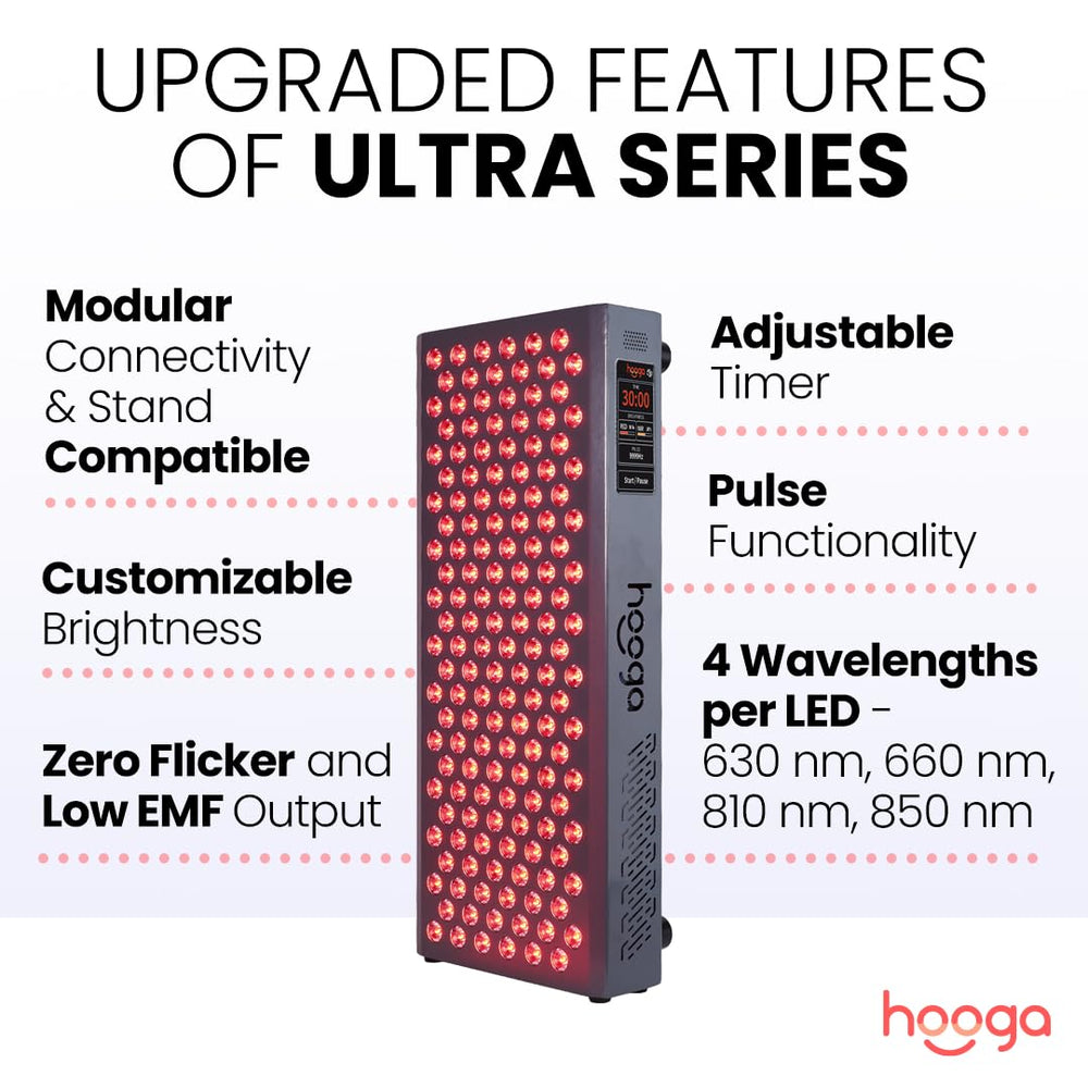 Hooga ULTRA750 quad-chip LEDs close-up showing four wavelengths for balanced output
