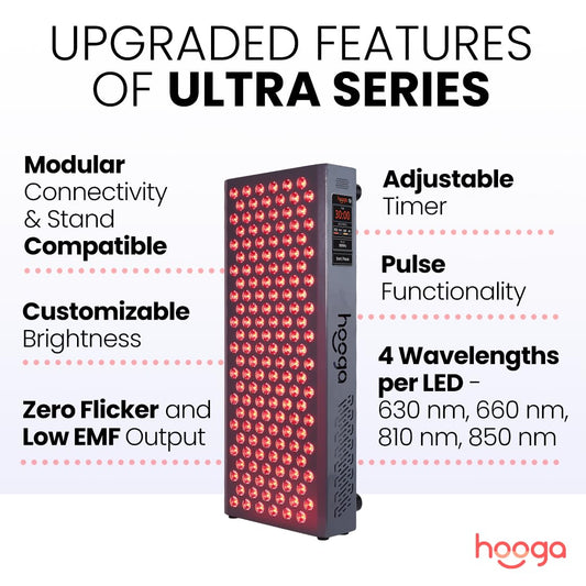 Hooga ULTRA750 quad-chip LEDs close-up showing four wavelengths for balanced output