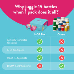 Two packs on table illustrate a simple daily routine for steady energy and focus.