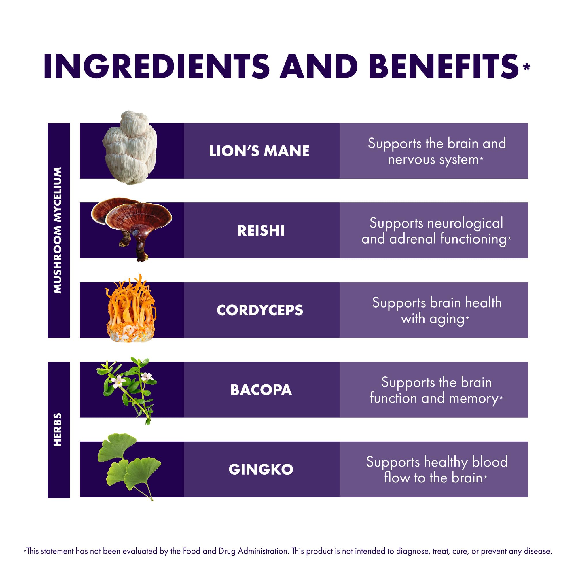 Host Defense MycoBotanicals packaging emphasizing climate-positive, eco-friendly packaging