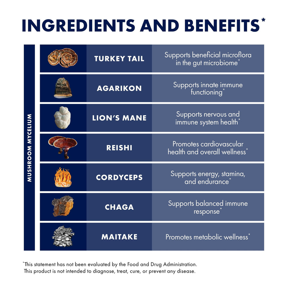Host Defense MyCommunity dosage image demonstrates two capsules per day with or without food.