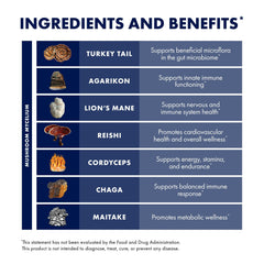 Host Defense MyCommunity dosage image demonstrates two capsules per day with or without food.