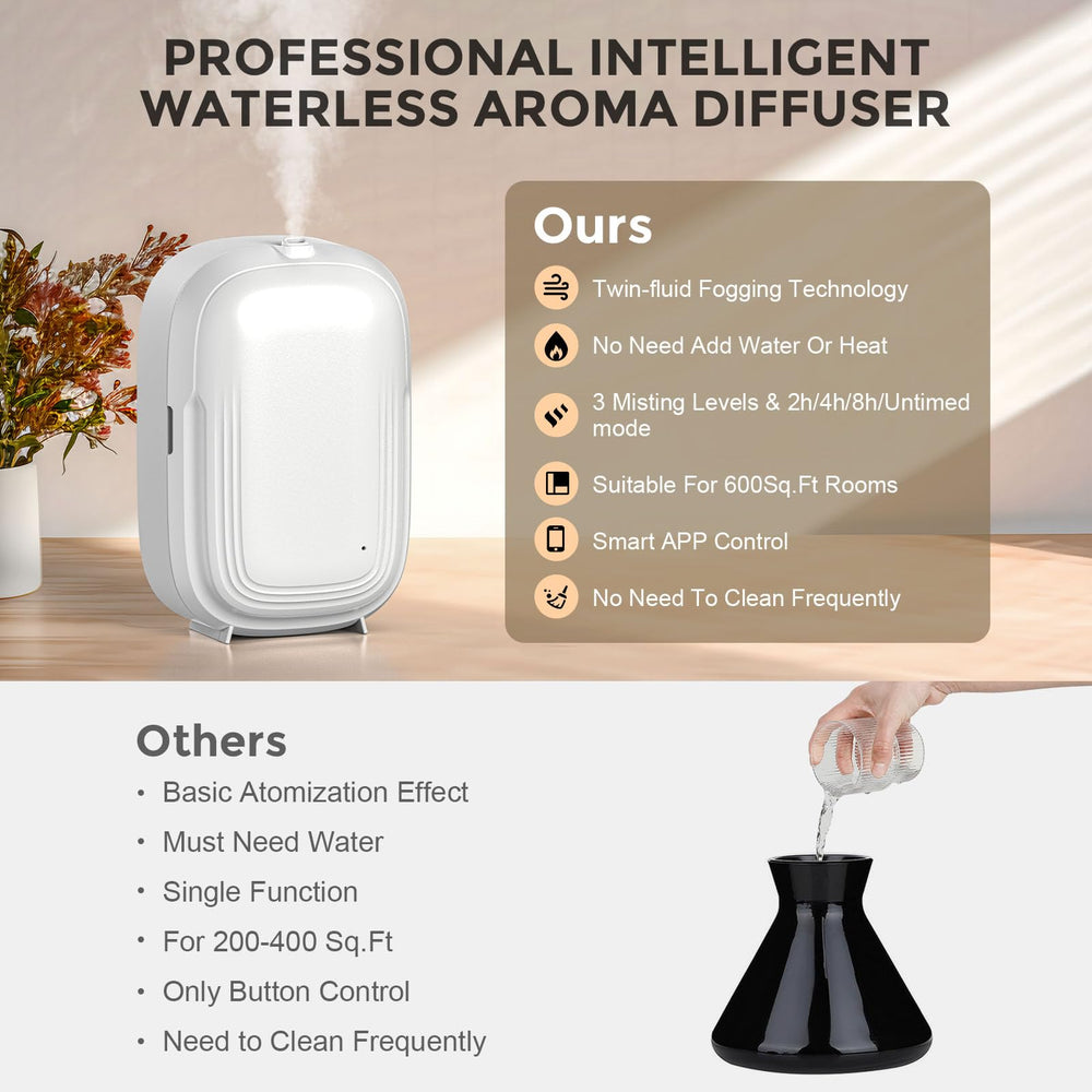 HOTOIQ Waterless Diffuser silent atomizer core delivers quiet operation for bedrooms.