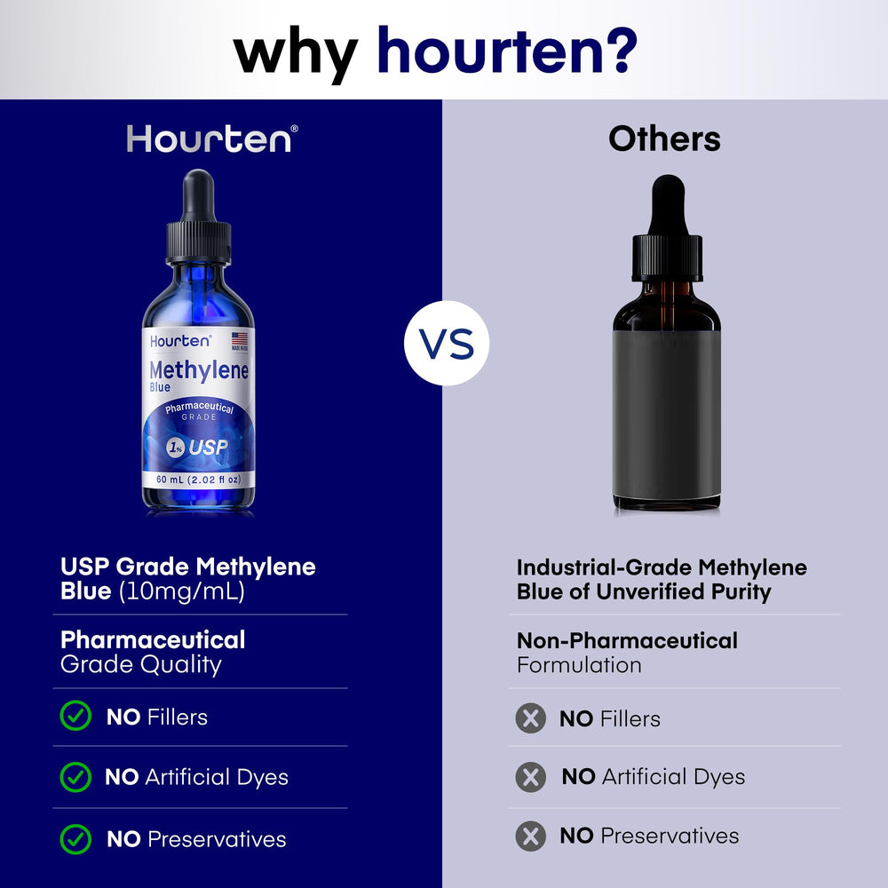 Hourten Methylene Blue Drops label shows USP grade and origin for trust.